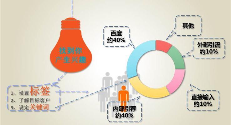 炫酷動態(tài)圖標(biāo)分析案例PPT之市場調(diào)研PPT模板