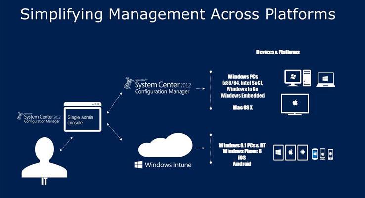 150張微軟win8風(fēng)格ppt圖表合集