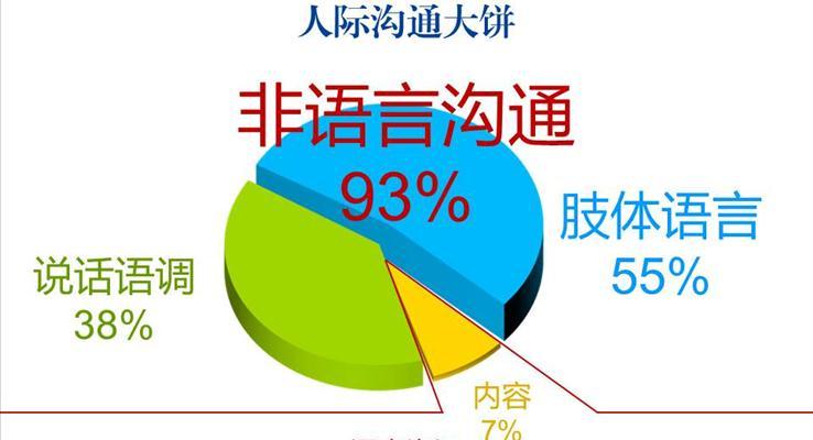 企業(yè)溝通技巧培訓(xùn)課件PPT動(dòng)畫