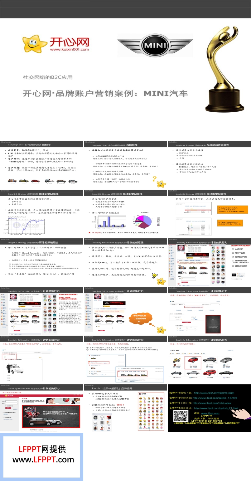 MINI汽車品牌市場(chǎng)分析案例PPT模板