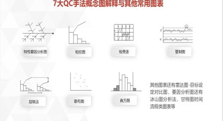 QC圖表PPT素材