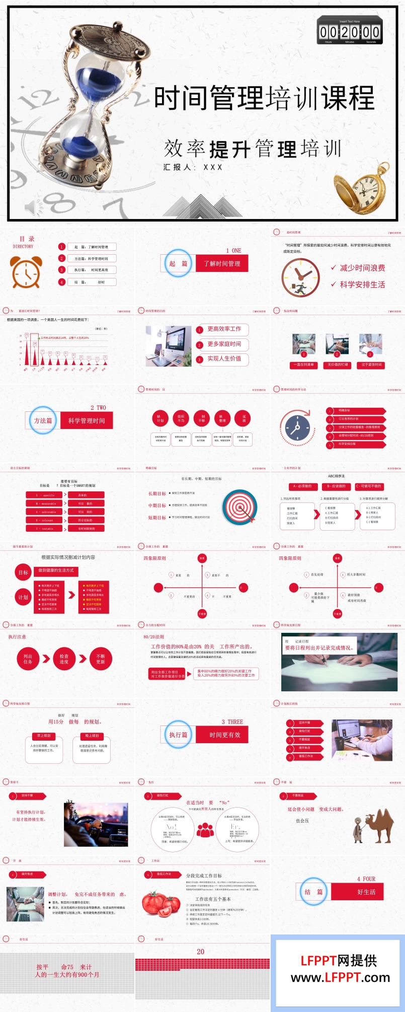 時間管理培訓(xùn)PPT模板