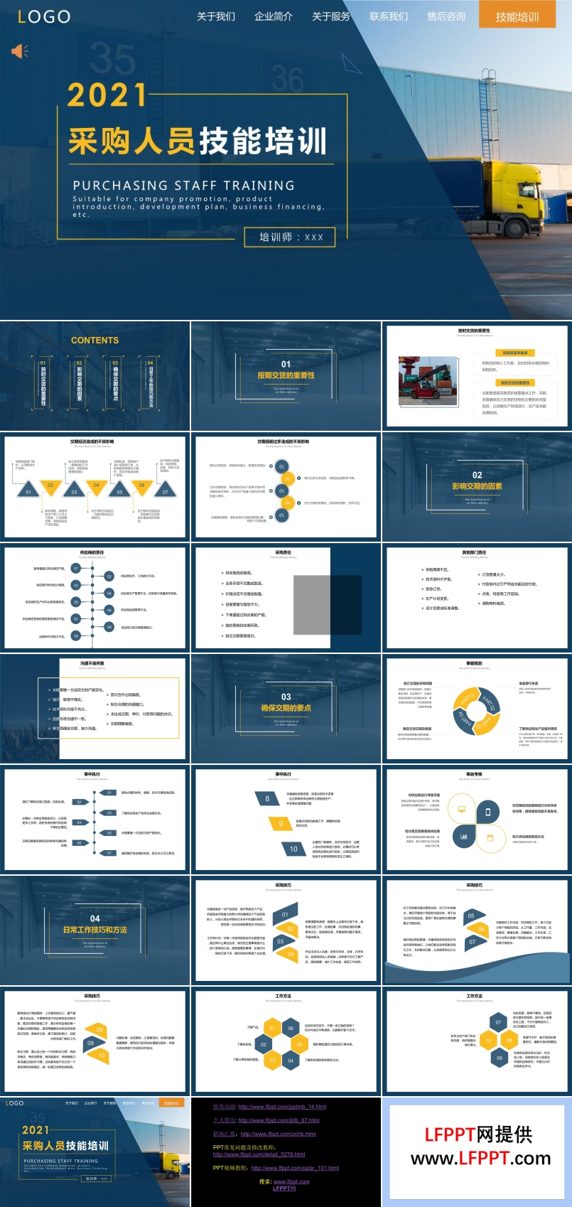 采購人員技能培訓PPT