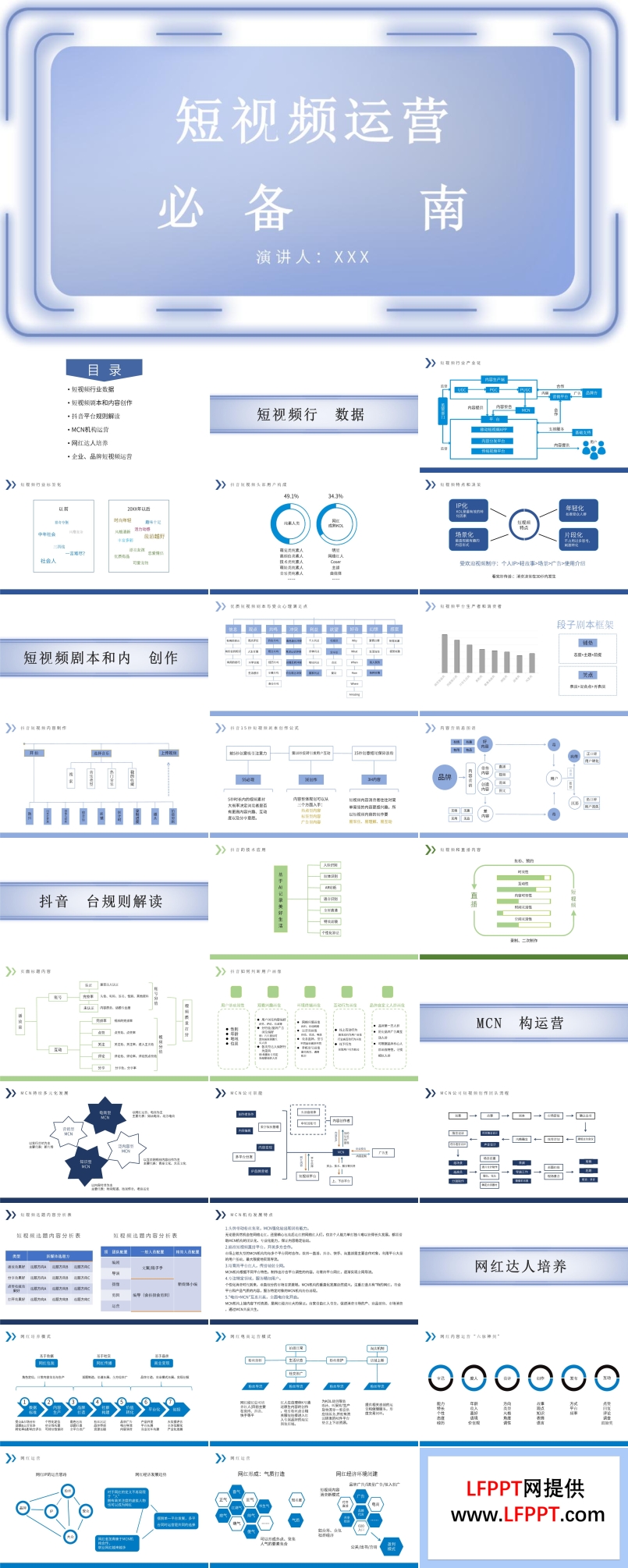 短視頻運(yùn)營(yíng)知識(shí)PPT課件