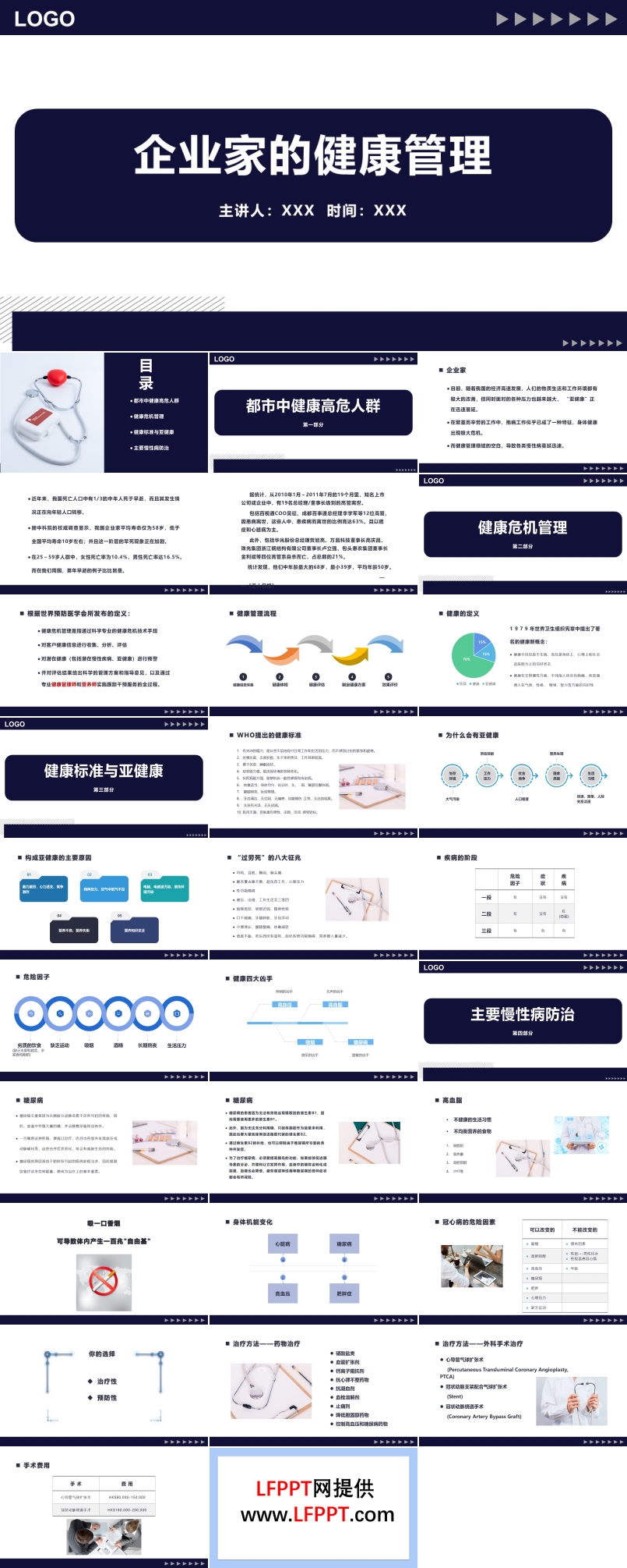 企業(yè)家的健康管理PPT課件