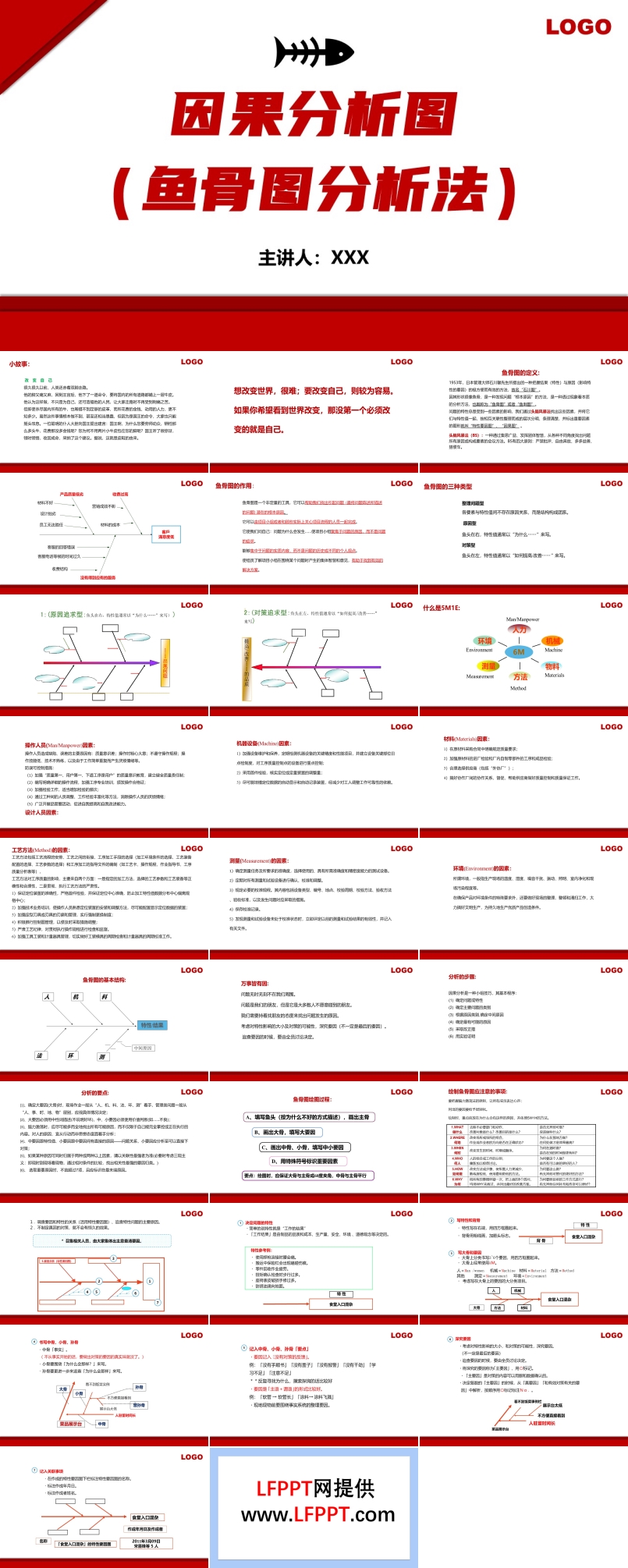 魚(yú)骨圖分析法因果分析圖培訓(xùn)課件PPT