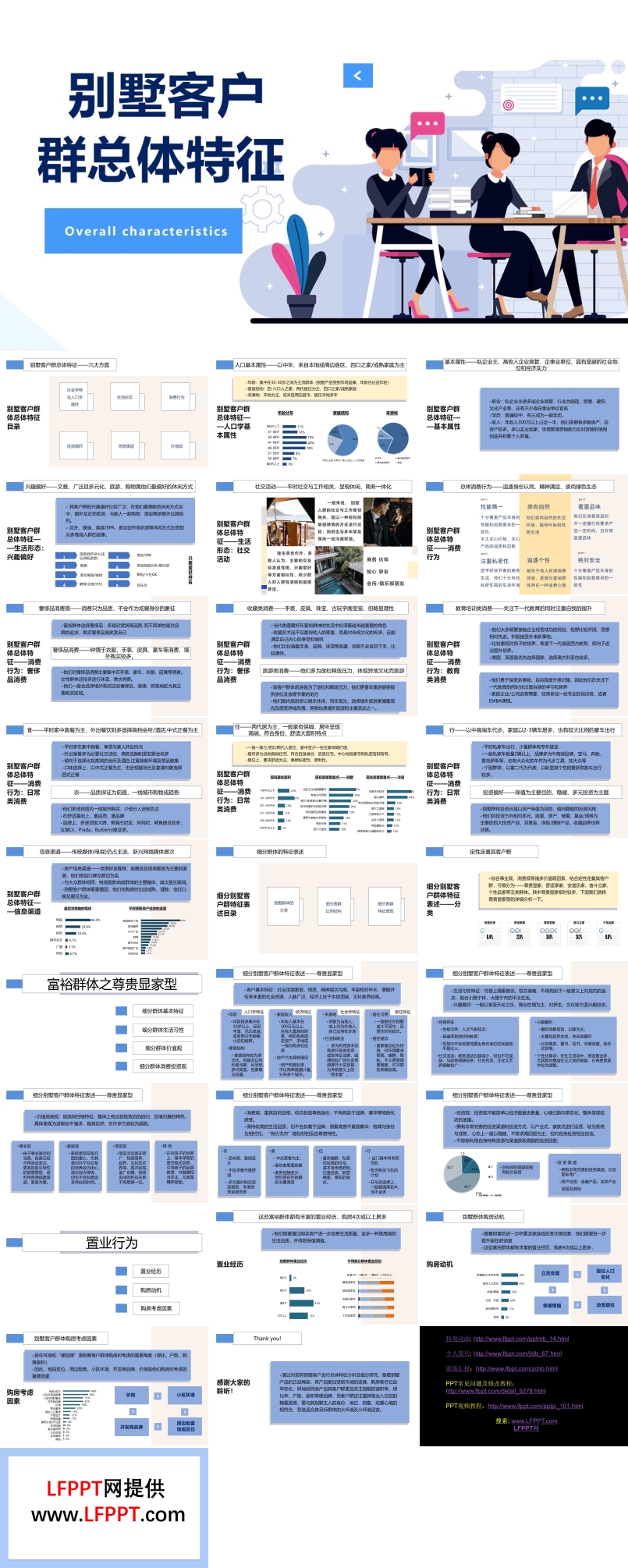 別墅客服總?cè)后w特征分析PPT動(dòng)態(tài)模板