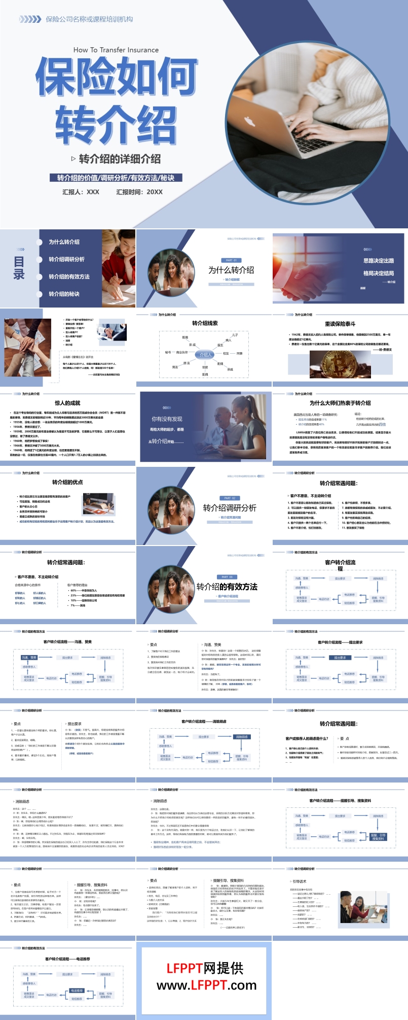 保險(xiǎn)如何轉(zhuǎn)介紹知識(shí)培訓(xùn)PPT課件