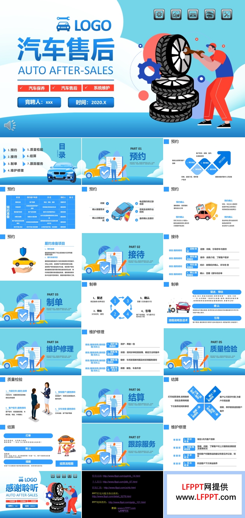 汽車售后服務流程培訓PPT