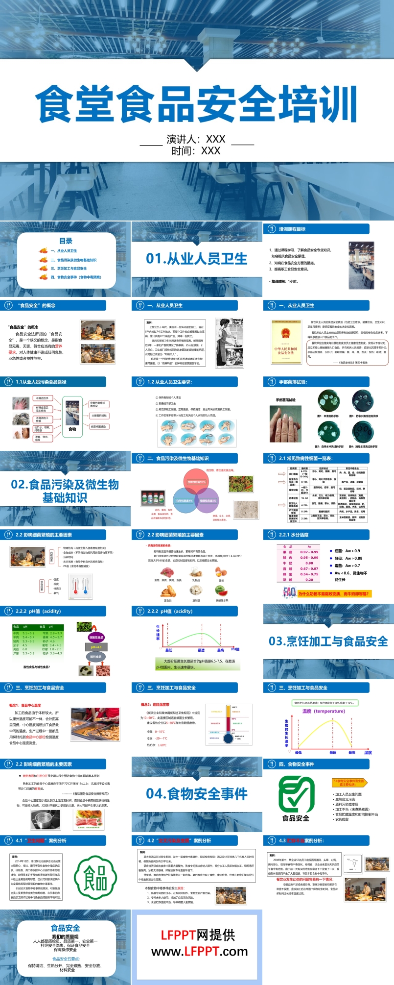 食堂食品安全培訓課件PPT